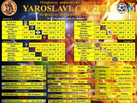 Команда СШ №6 - серебряный призер в Первенстве Ярославля по футболу среди юношей 2012 г.р.